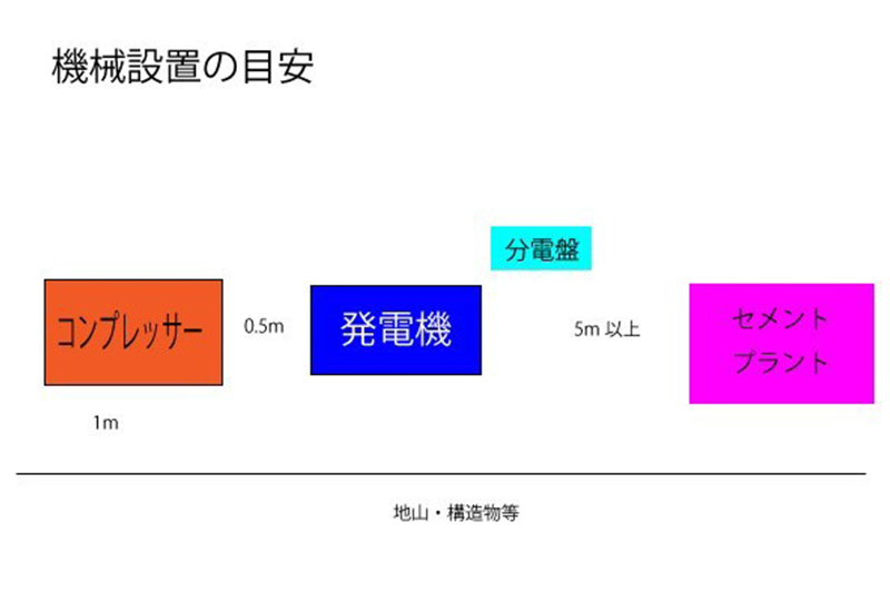 密になっていませんか？人間だけじゃなく、機械のディスタンスも大切！