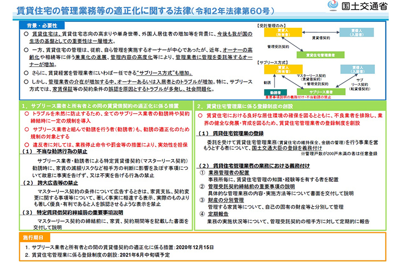 サブリース新法 / 国土交通省