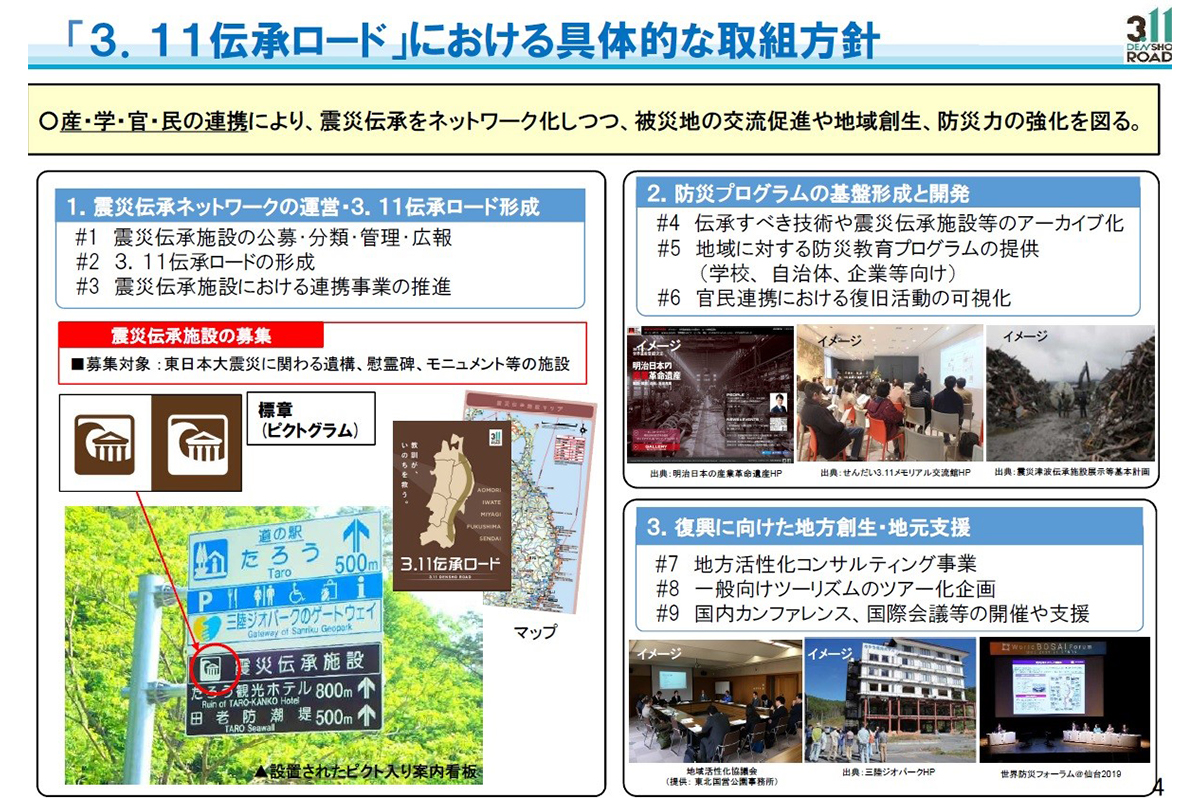 「3.11伝承ロード」における具体的な取組み / 出典:国土交通省 東北地方整備局