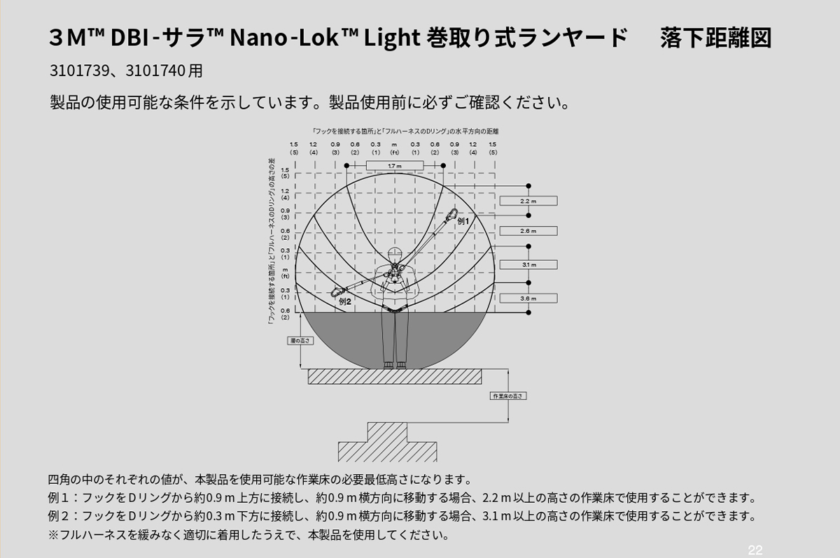 3M™ DBI-サラ™ Nano-Lok™ Light 巻取り式ランヤード 落下距離図 / 3M