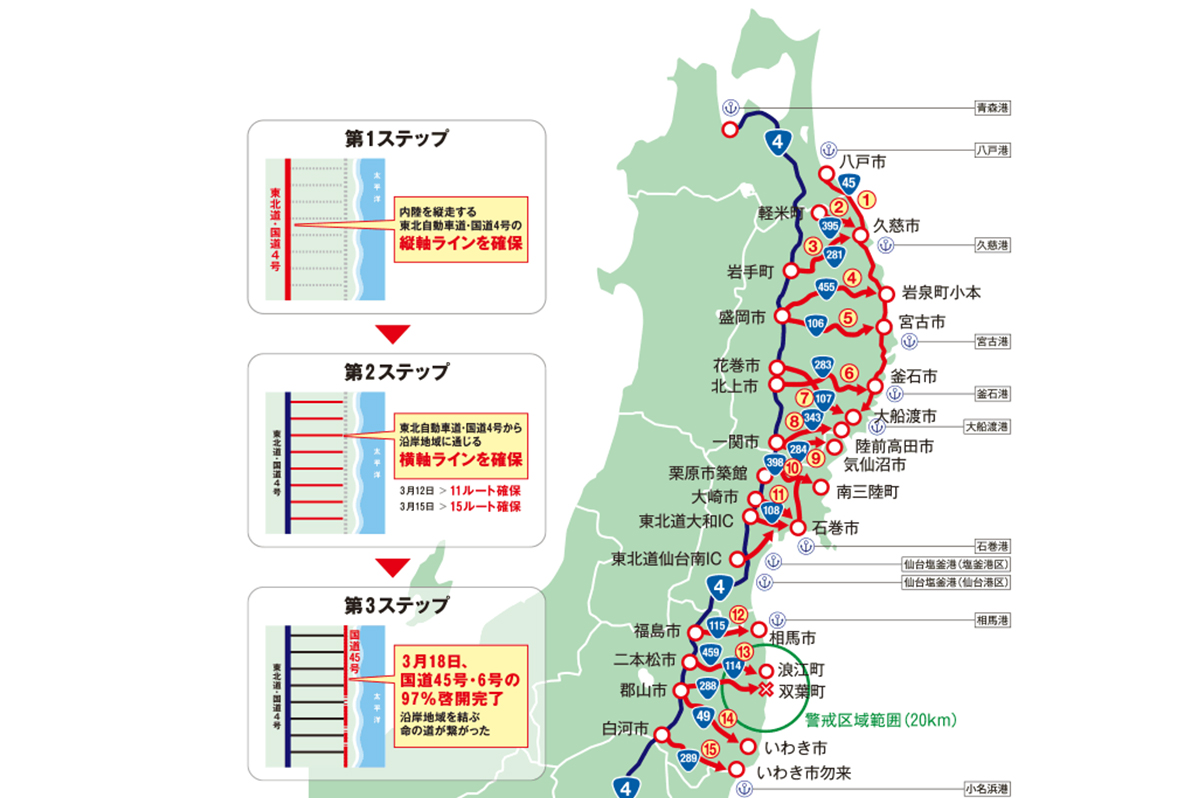 横軸から沿岸へ、縦軸も原発事故に負けずに道路を開く福島県版「くしの歯」作戦