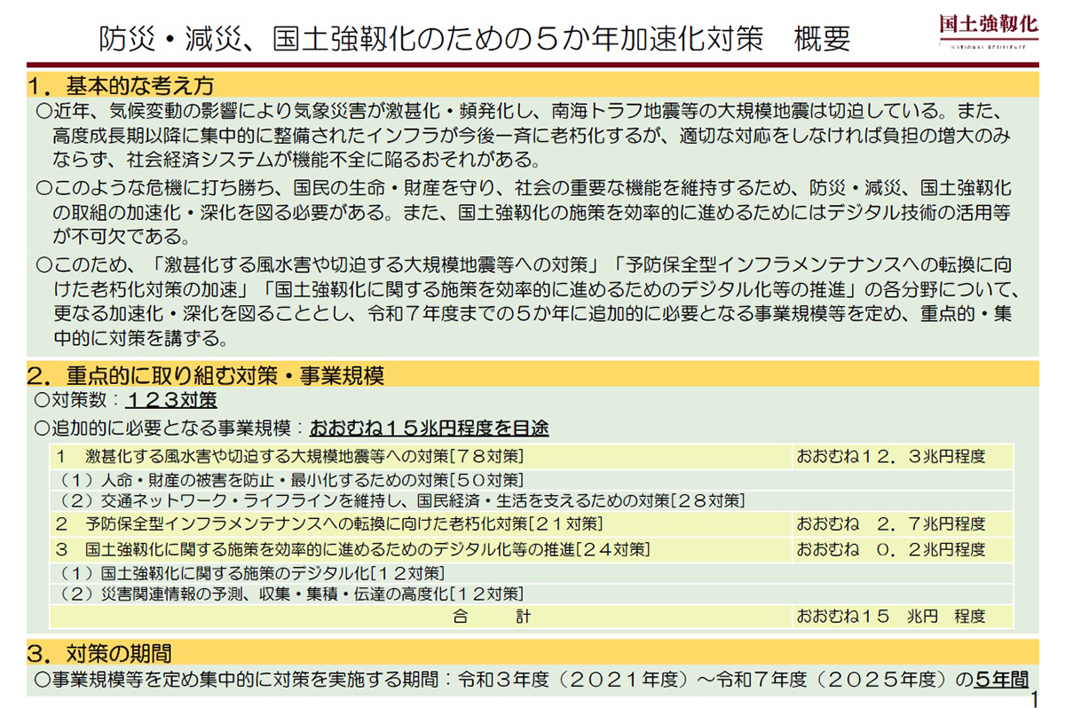 「防災・減災、国土強靱化のための5か年加速化対策」の概要