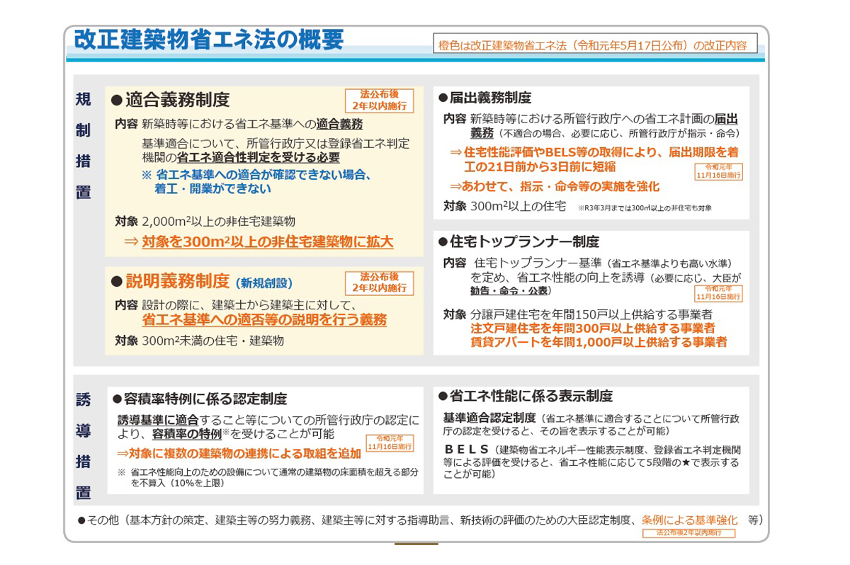 改正建築物省エネ法の概要