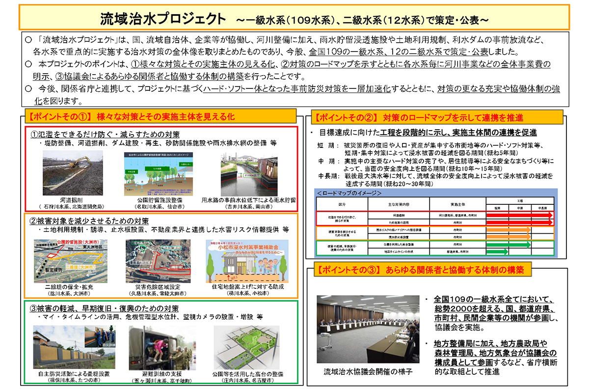 国土交通省が取り組む「流域治水プロジェクト」 / 出典：国土交通省