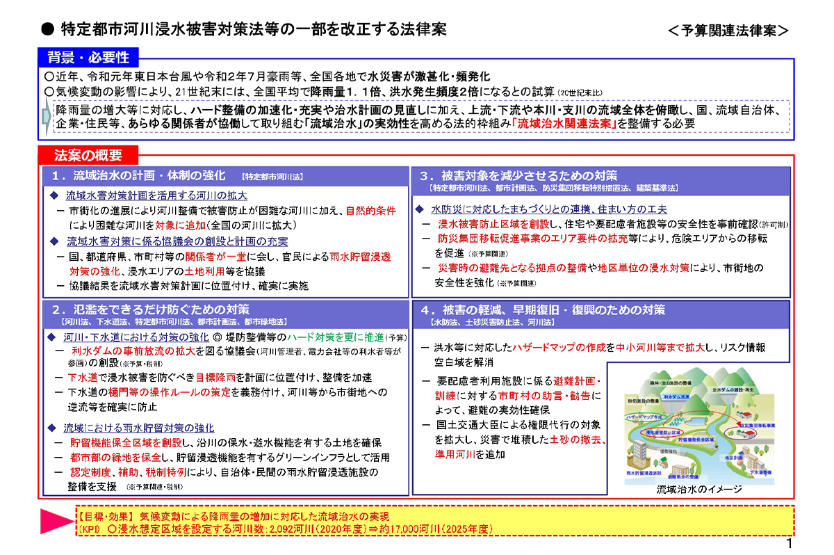「流域治水関連法案」の内容 / 出典：国土交通省