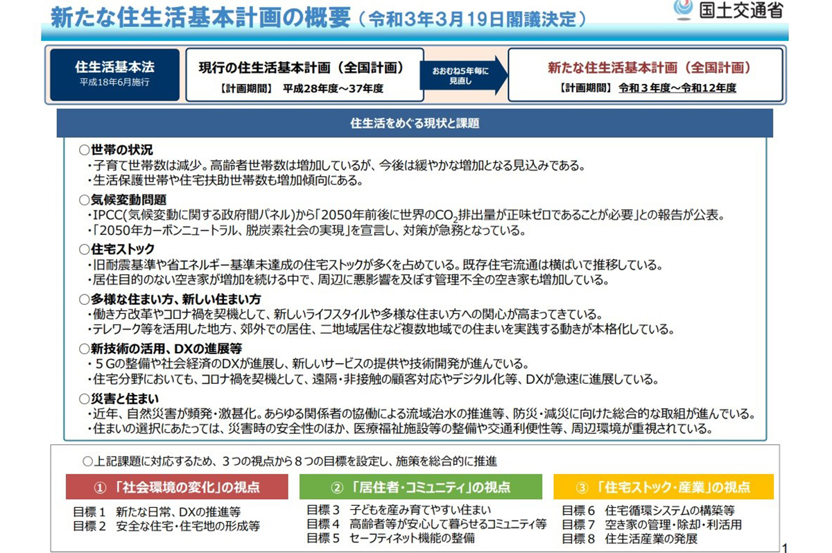 新たな「住生活基本計画」の概要（2021年3月19日に閣議決定）