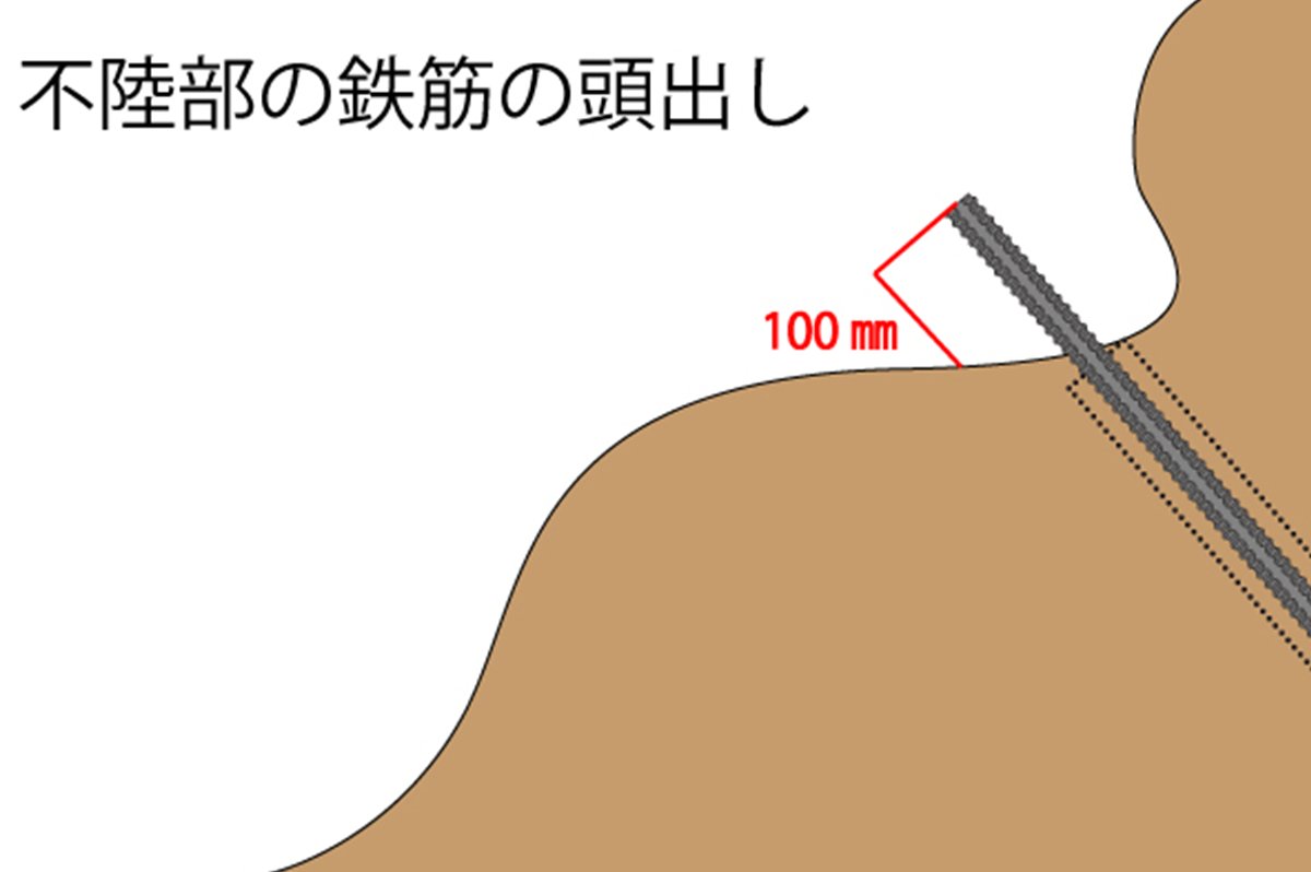 鉄筋挿入工の頭出しは、周囲の起伏に応じて決める