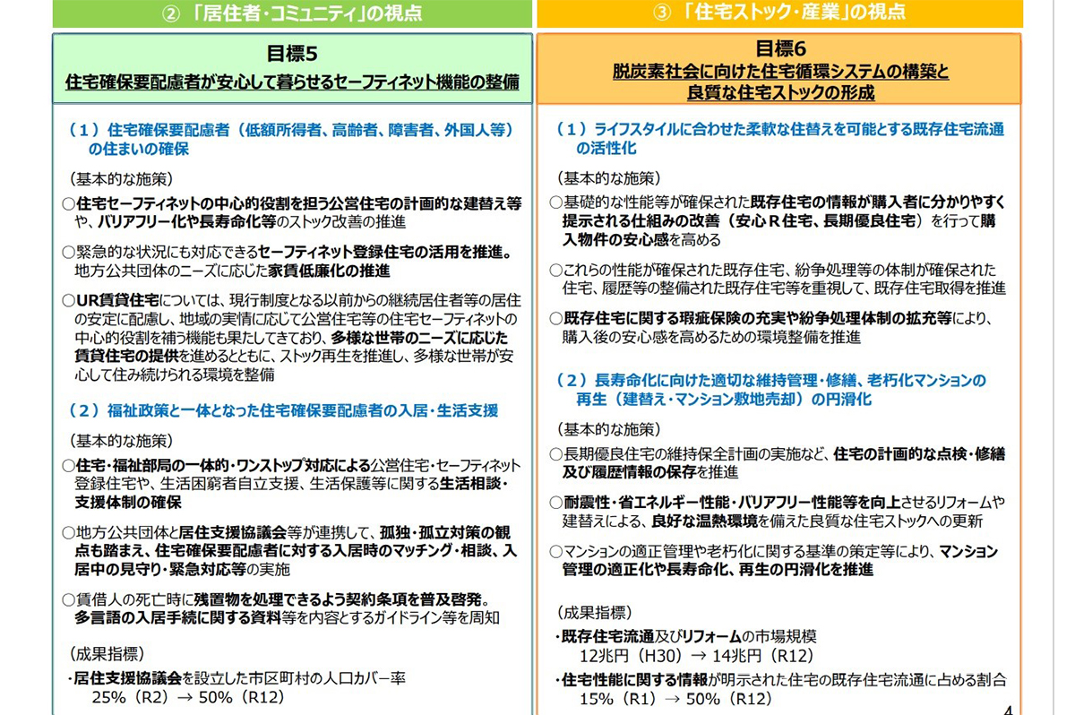 「居住者・コミュニティ」「住宅ストック産業」の視点での目標