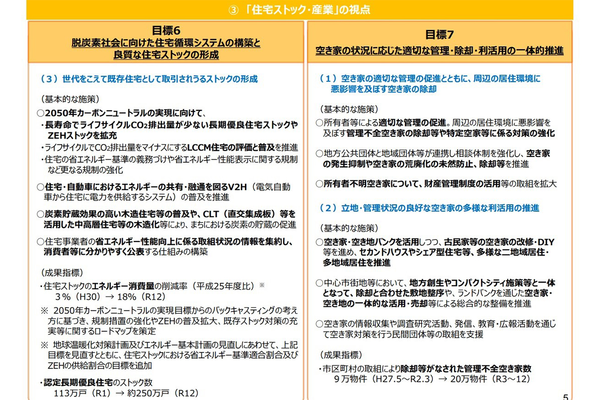 「住宅ストック・産業」の視点での目標