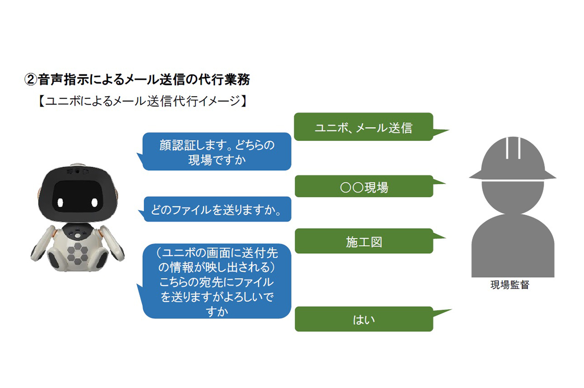 「ユニボ」によるメール送信代行イメージ