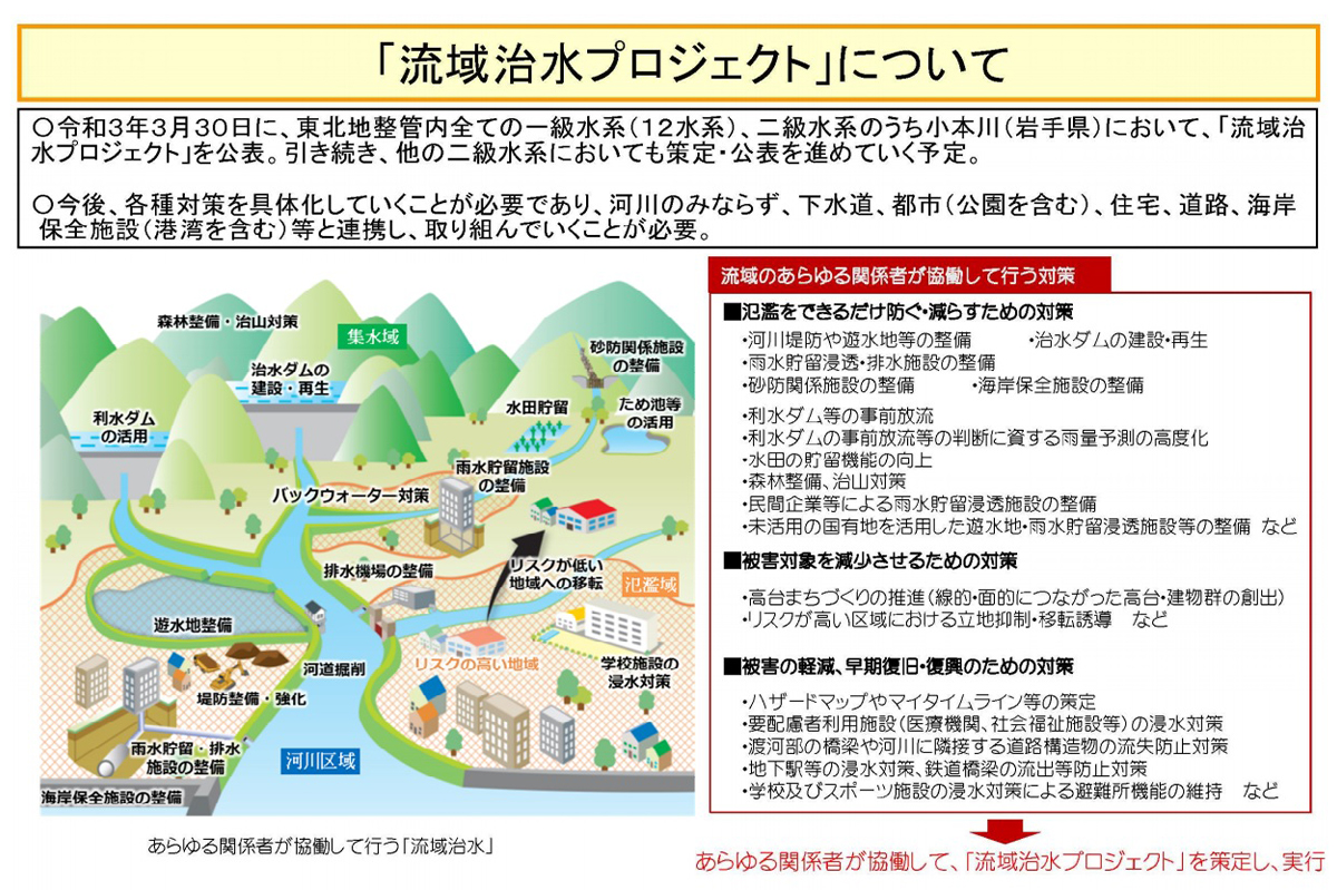 各水系で始動する「流域治水」