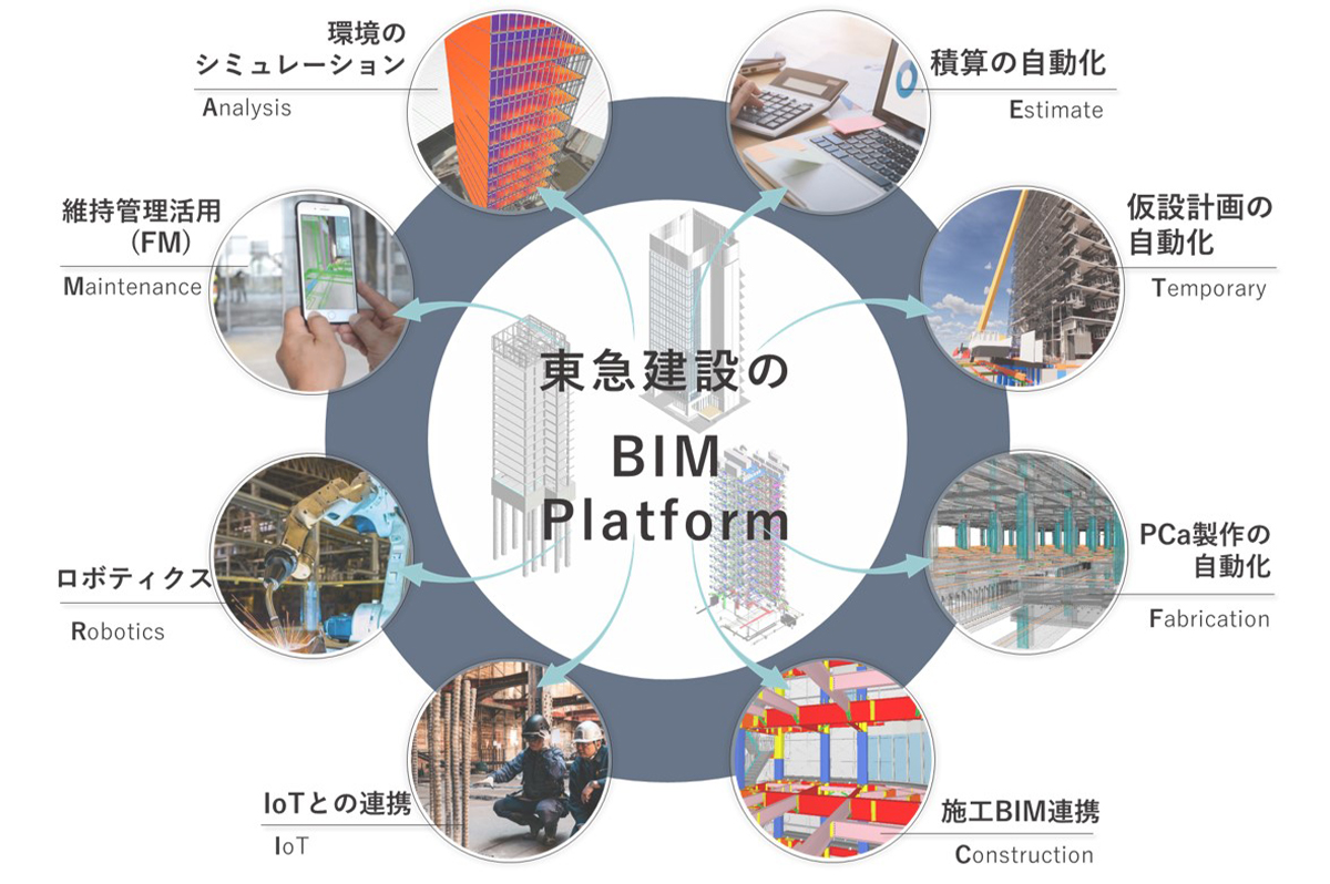 BIMをプラットフォームとして建築事業のデジタルシフトを加速
