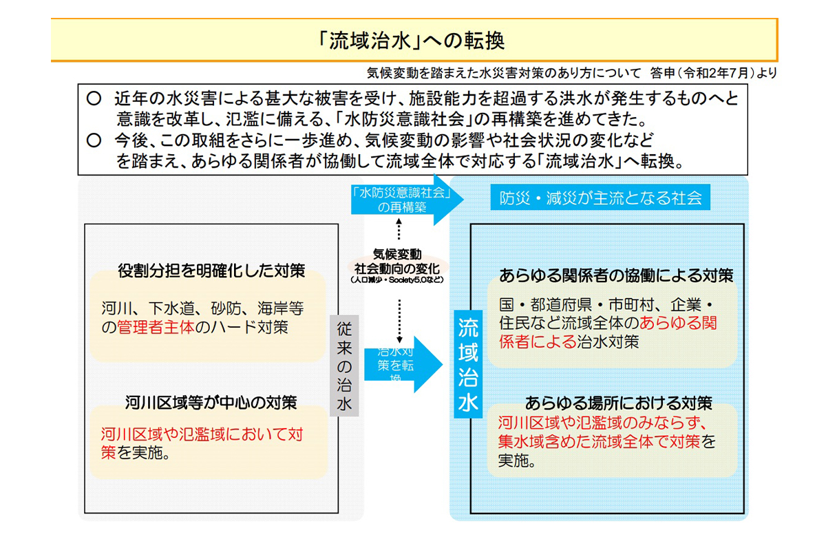 河川行政で大きな転換点であった「流域治水」