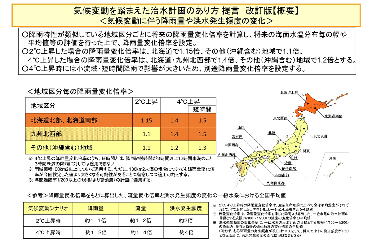 気候変動を踏まえた治水計画のあり方について