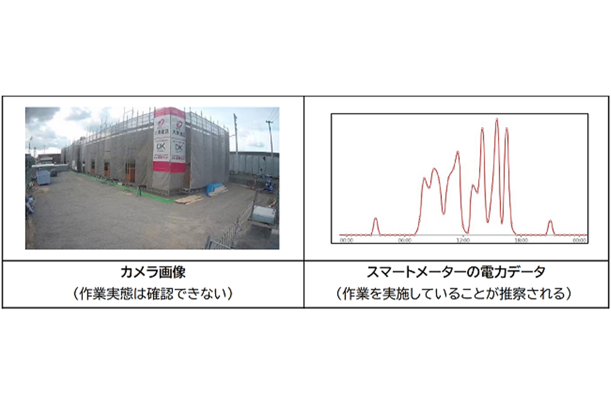 カメラ画像とスマートメーターの電力データの比較