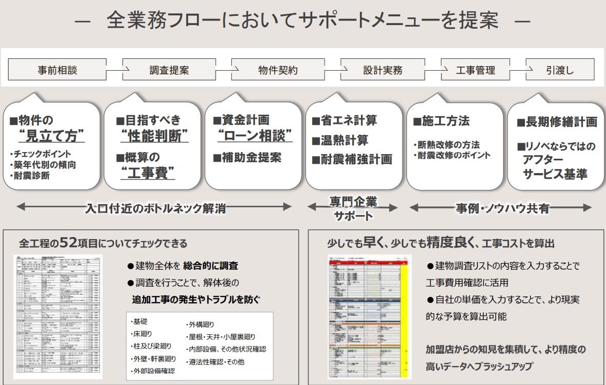 サポートメニュー