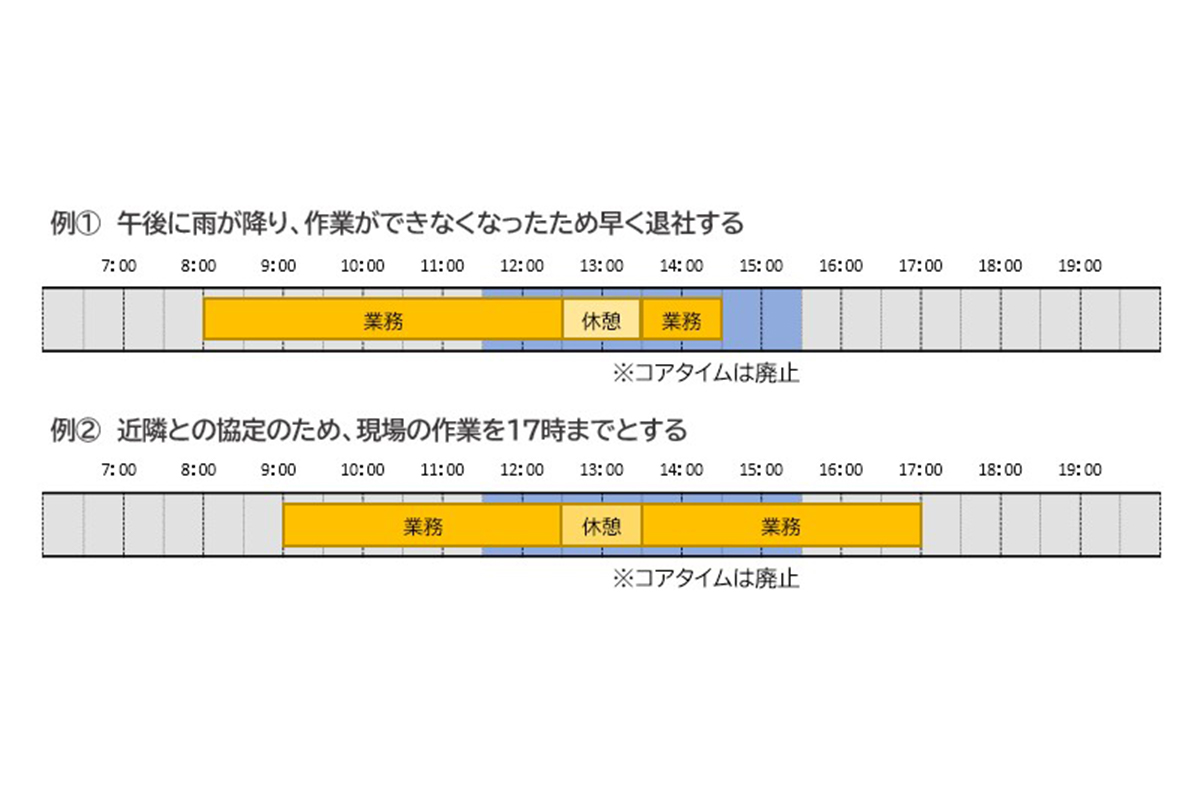 フリーフレックス制度導入後の働き方の事例