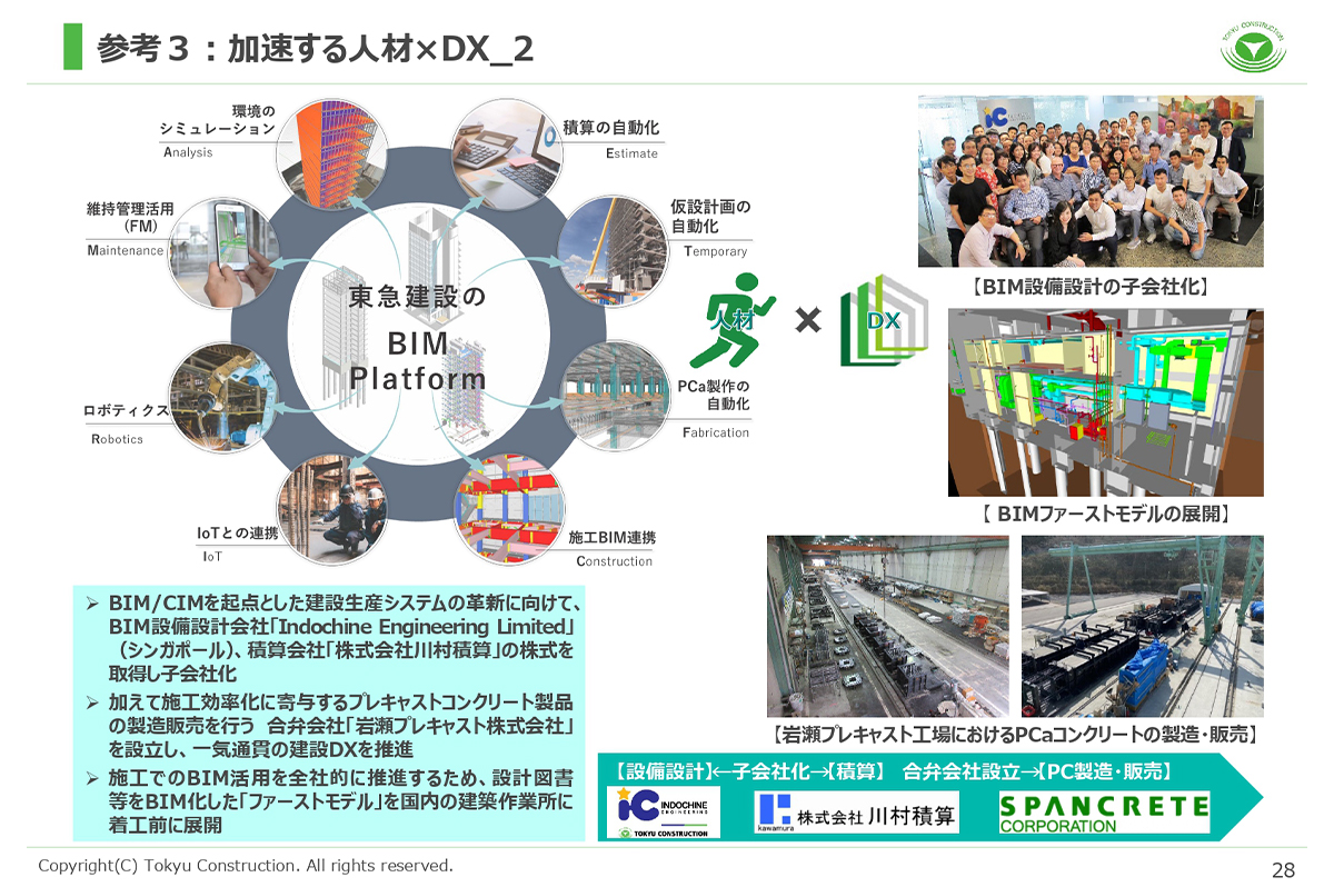 加速するDX人材の養成・確保