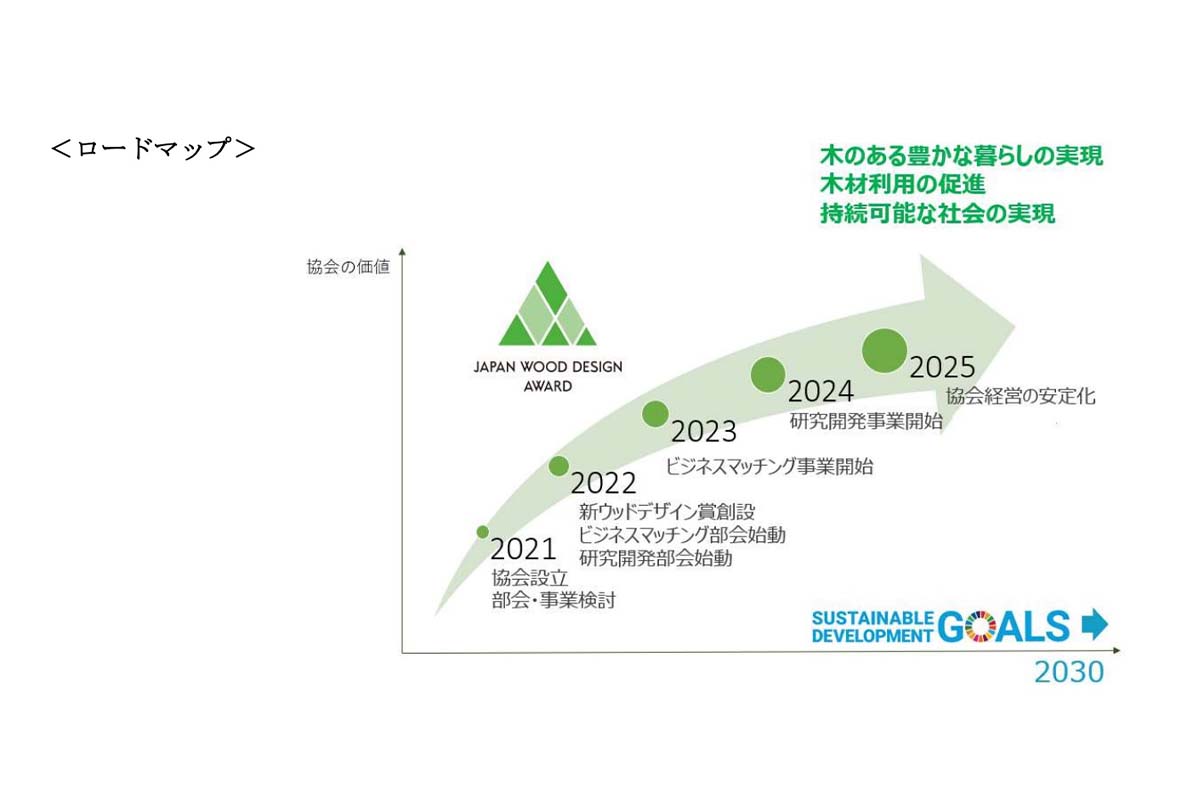 日本ウッドデザイン協会の活動のロードマップ