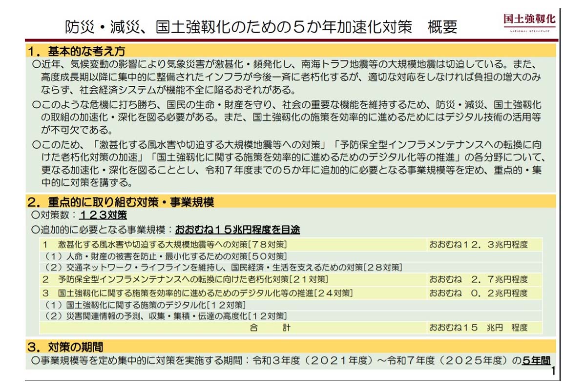 「防災・減災、国土強靱化のための5か年加速化対策」の概要 / 出典:内閣官房