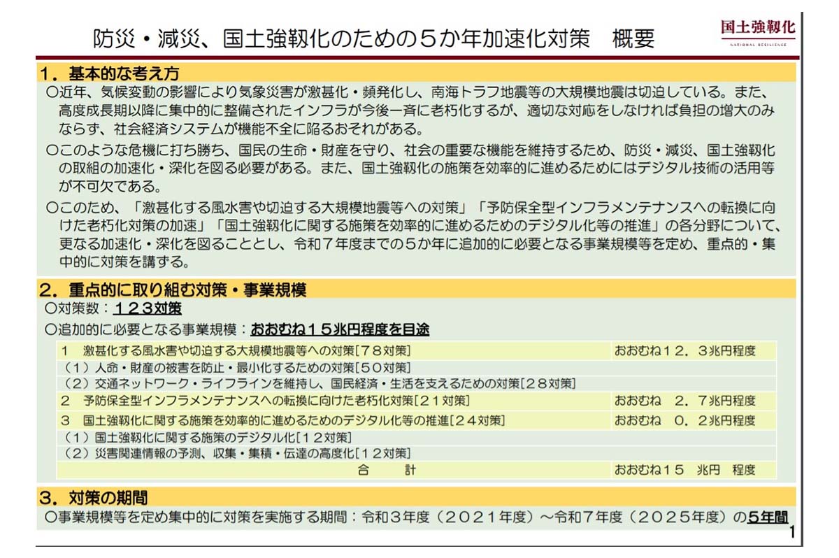 「防災・減災、国土強靱化のための５か年加速化対策」の概要 / 出典：内閣官房