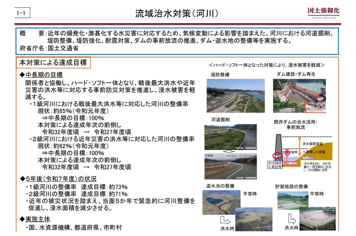 流域治水対策（河川） / 出典：内閣官房