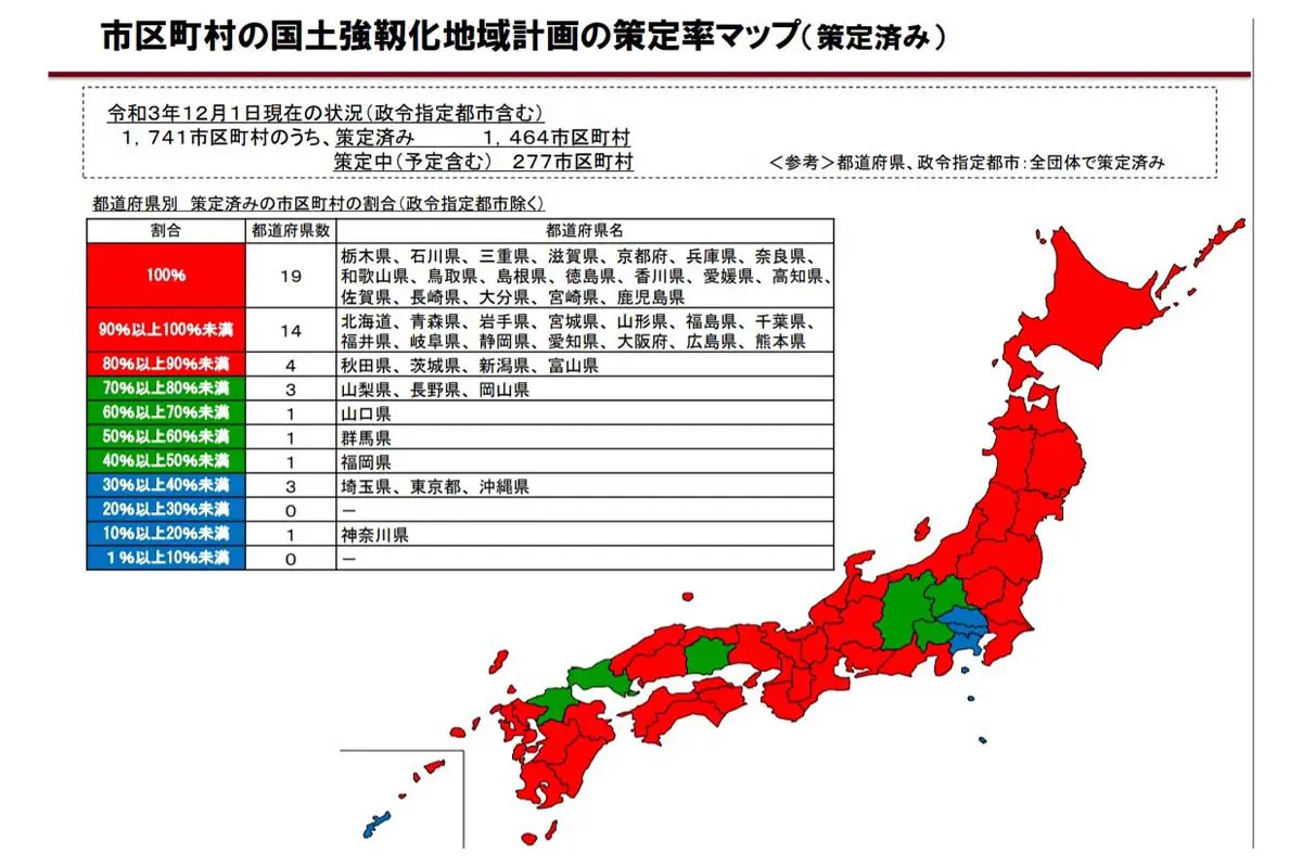 市区町村の国土強靭化地域計画の策定率マップ / 出典：内閣官房