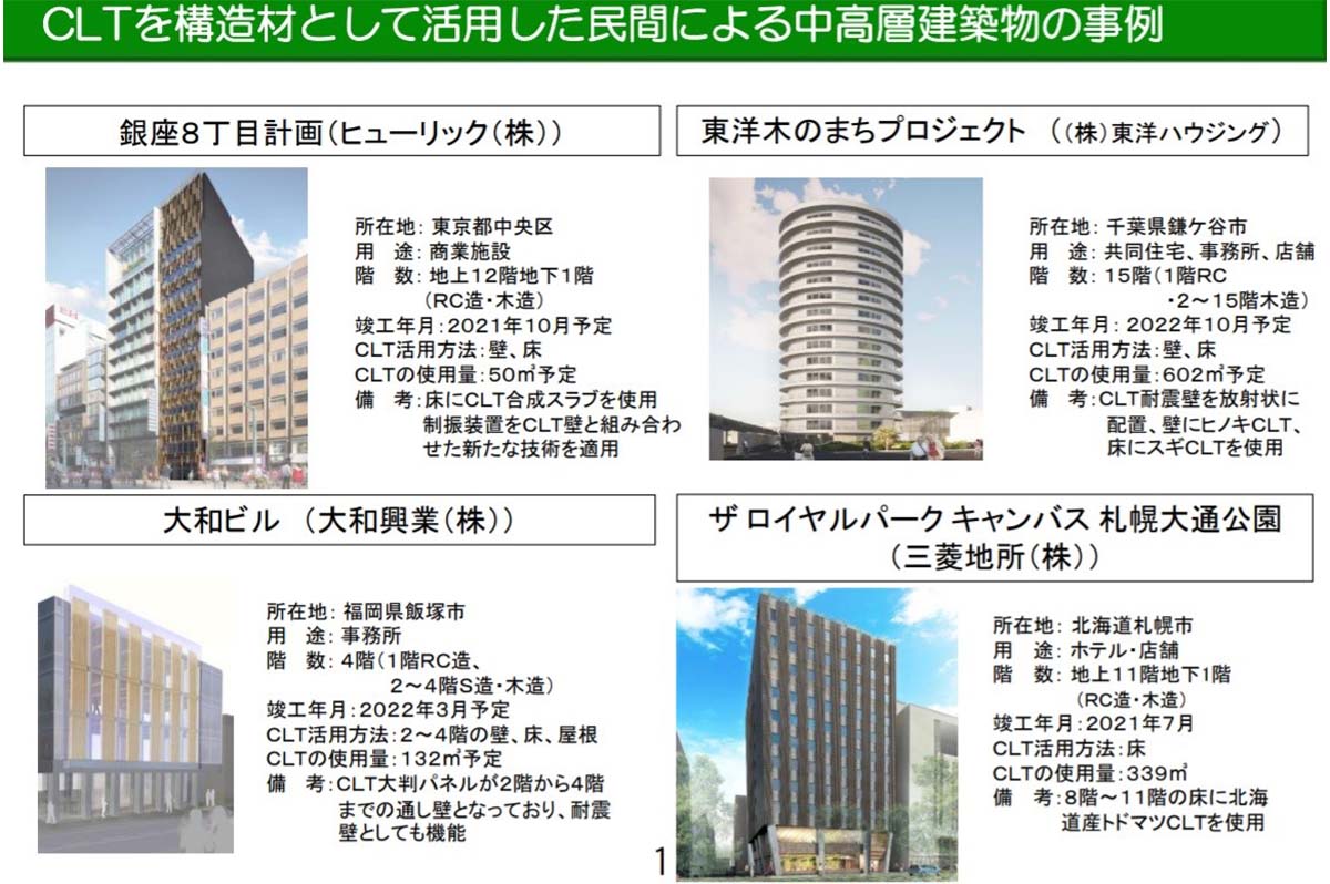 CLTを構造体として活用した民間の中高層建築物の事例 / 内閣府