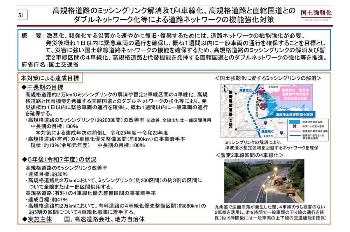 高規格道路のミッシングリンク解消及び4車線化、高規格道路と直轄国道とのダブルネットワーク化による道路ネットワーク機能強化対策 / 出典:内閣官房
