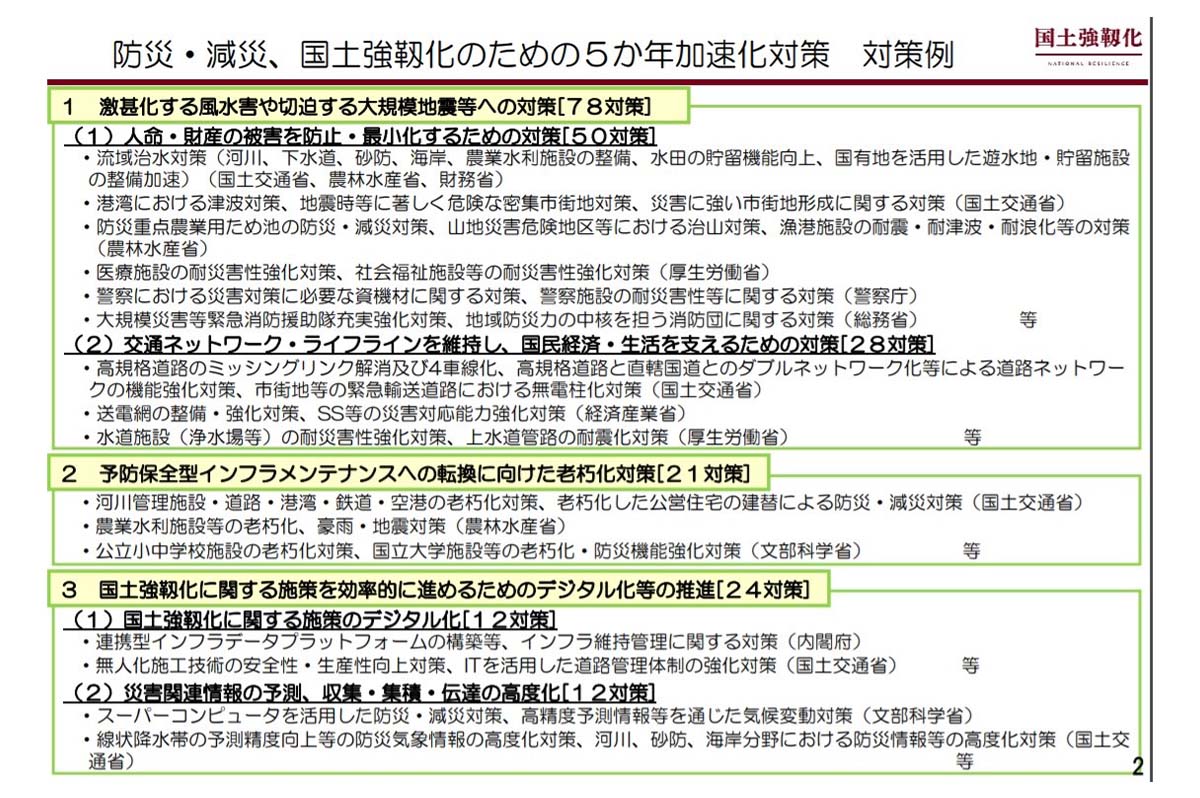 「防災・減災、国土強靱化のための５か年加速化対策」の対策例 / 出典：内閣官房