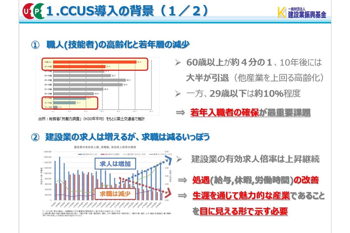 なぜCCUSは導入されたのか