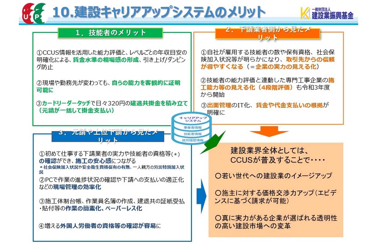CCUSのメリット