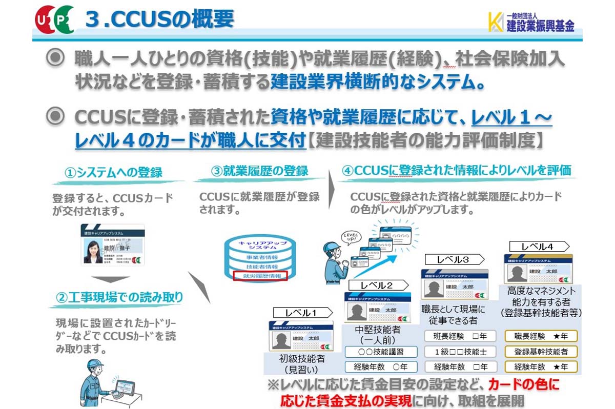 CCUSの概要