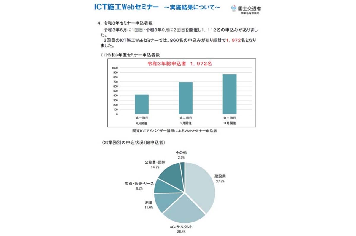 ICT施工Webセミナーのアンケート結果