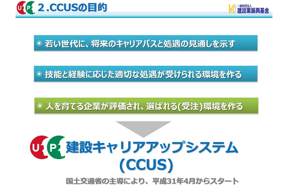 CCUSの目的
