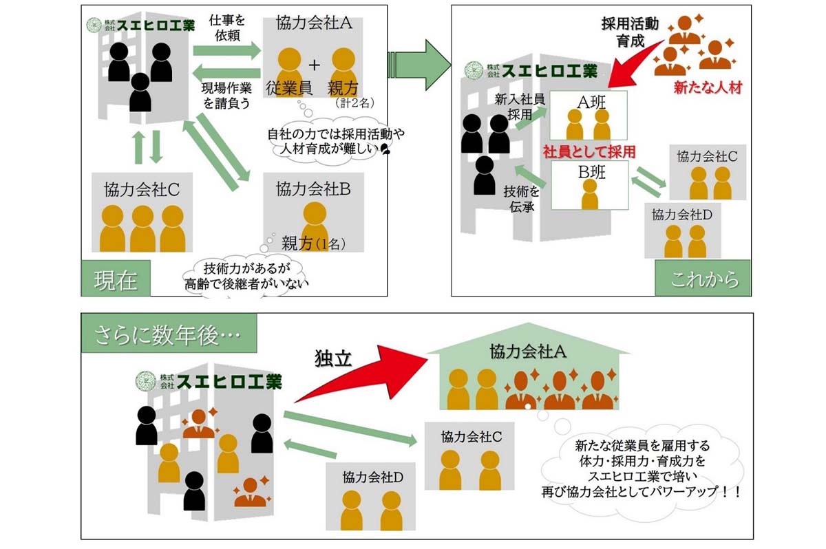 逆独立制度のイメージ図