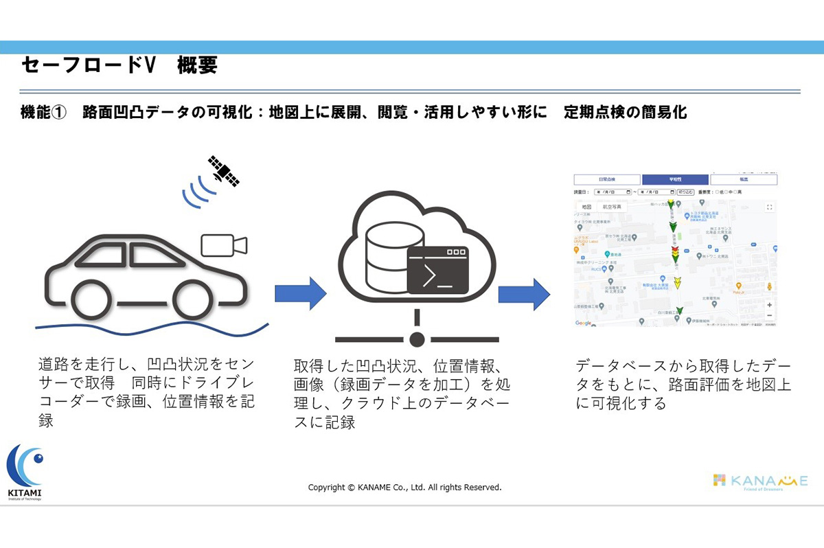 道路維持管理システム「セーフロード V」の概念図