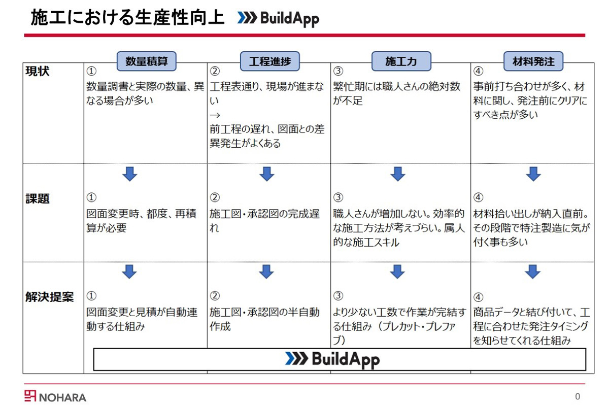 施工の課題や解決方法について