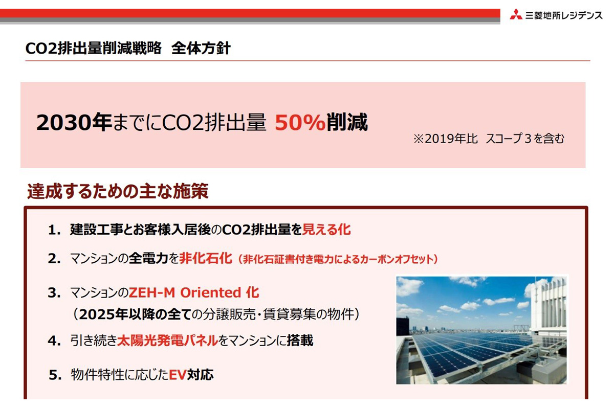 三菱地所レジデンスのCO2排出量削減戦略の全体方針