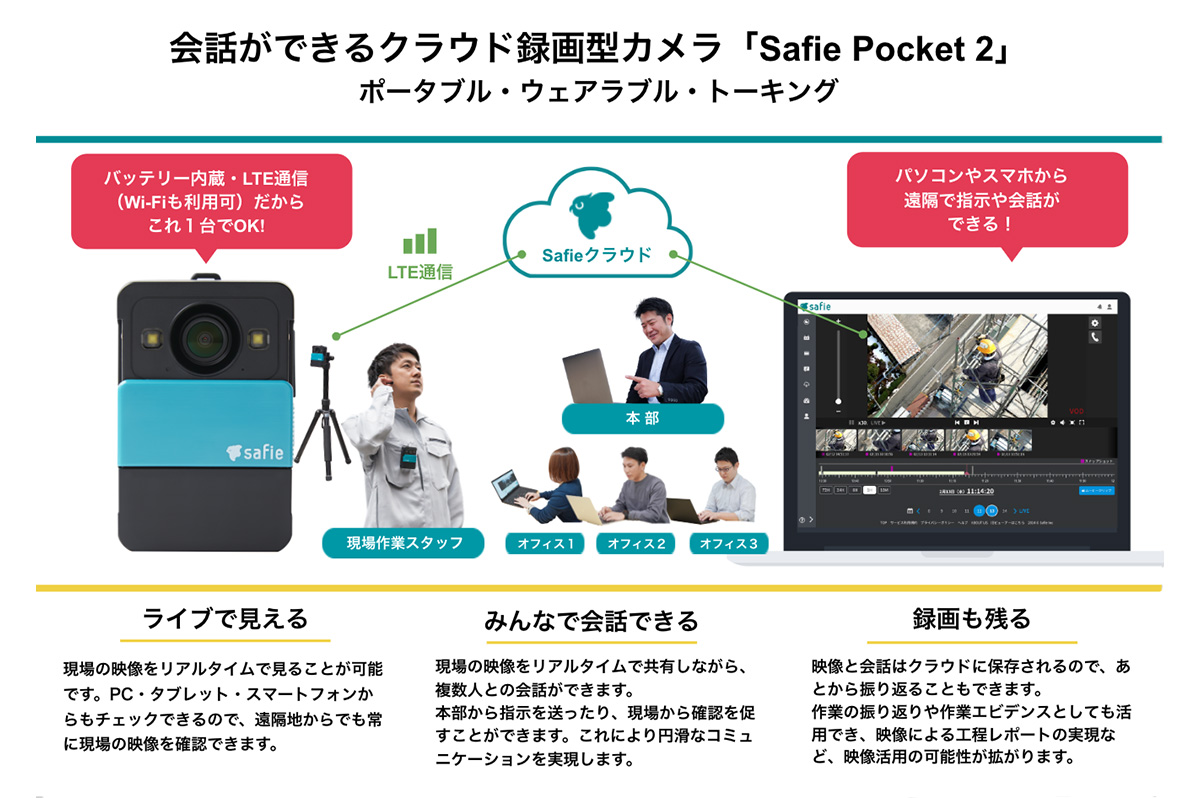 「Safie Pocket2」の概要