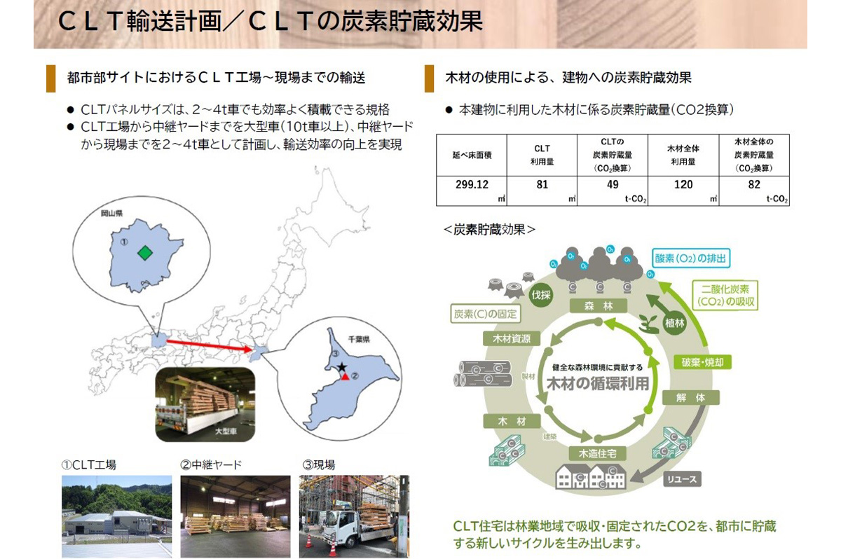 炭素貯蔵効果に期待