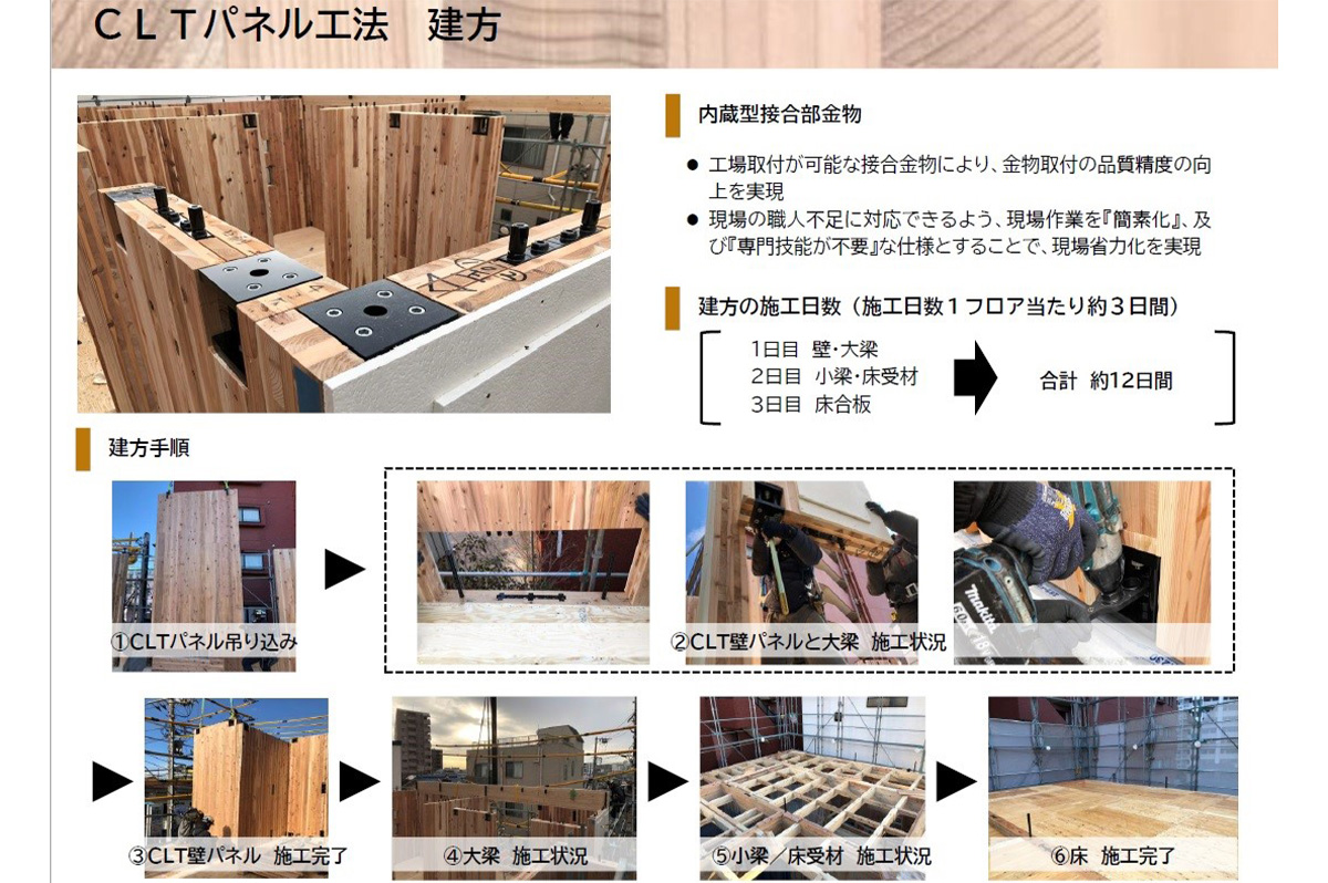 CLTパネル工法の建て方