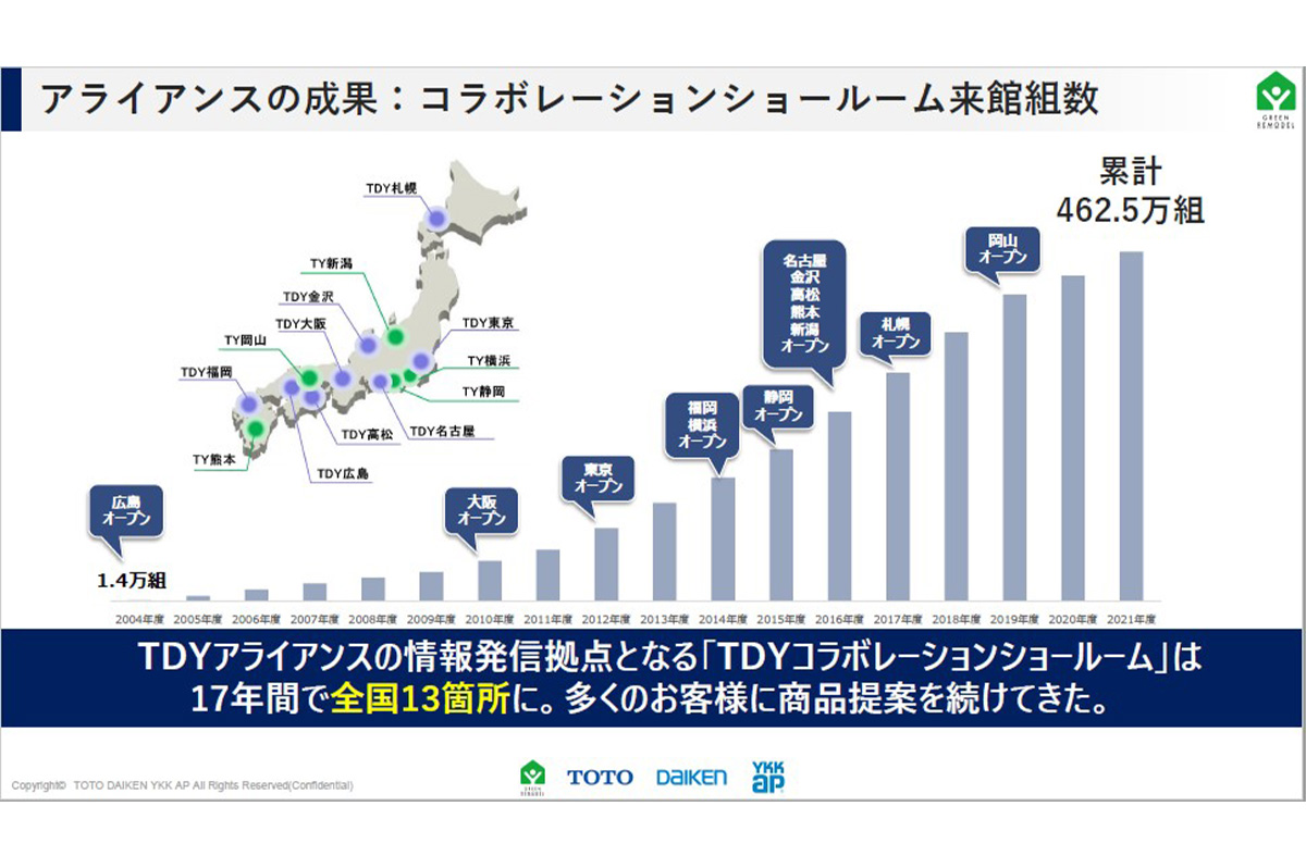 アライアンスの効果として、「TDYコラボレーションショールーム」の存在は大きい