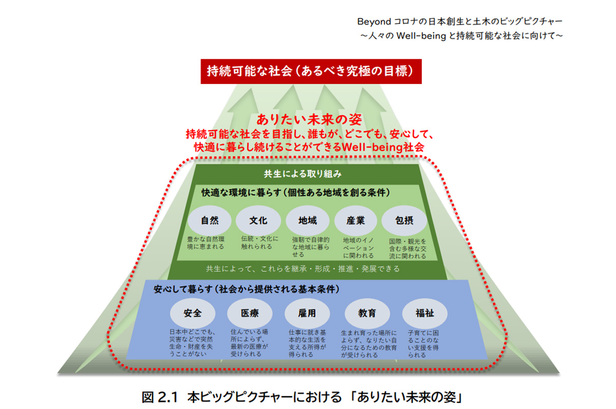 出典:土木学会提言書より