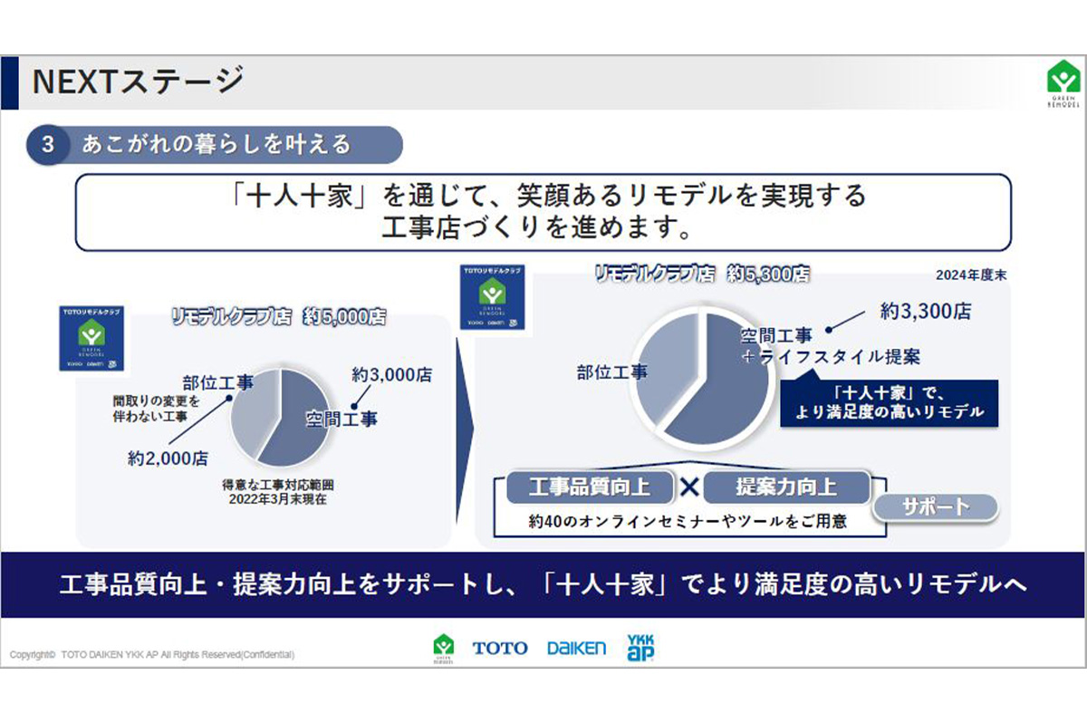 工事店の工事品質向上、提案力をサポートし、より満足度の高いリモデルへ