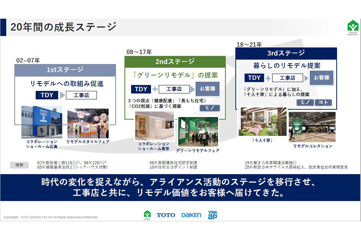 TDYアライアンスの20年間にわたる成長ステージ