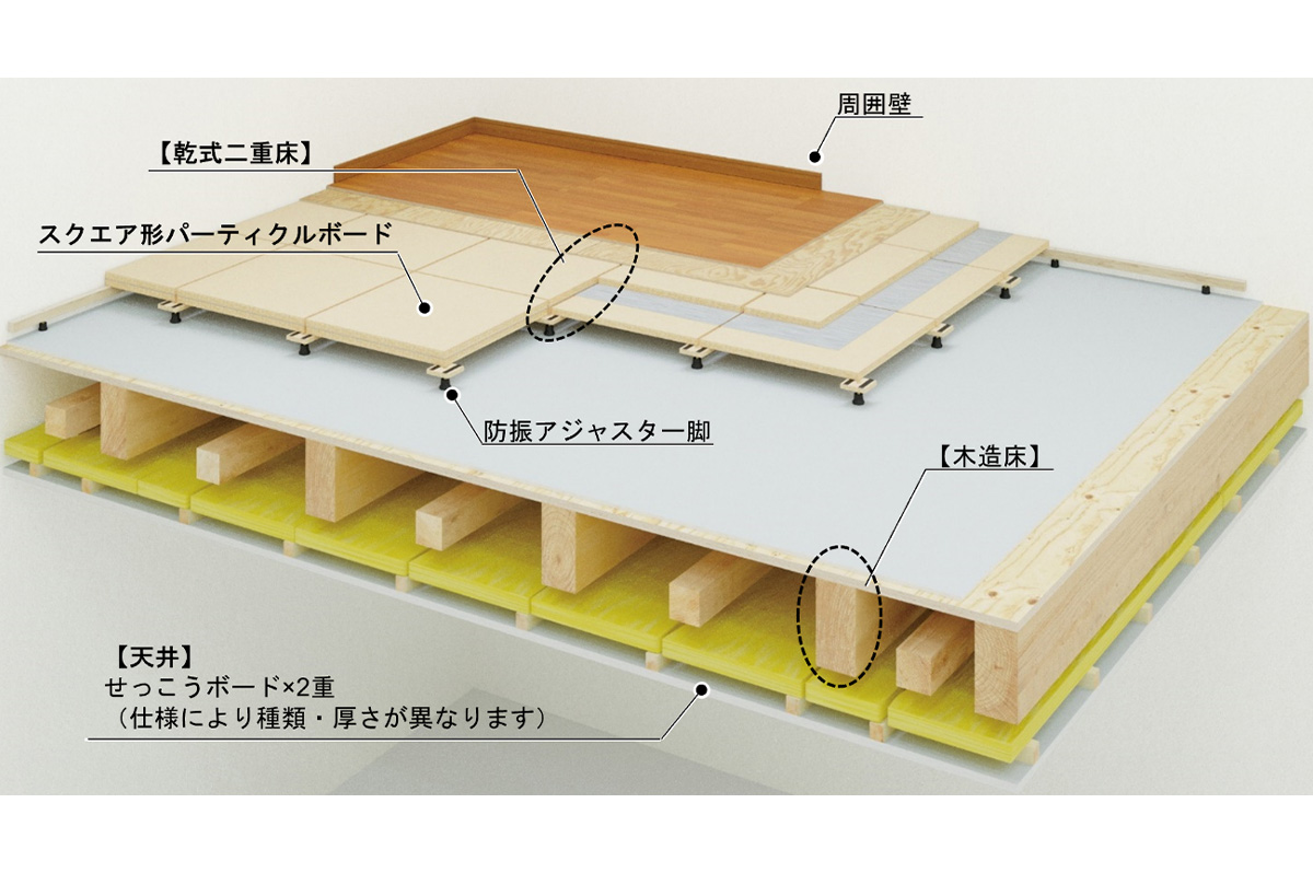 木質構造の建築に利用できる高遮音二重床システム「SQサイレンス50」