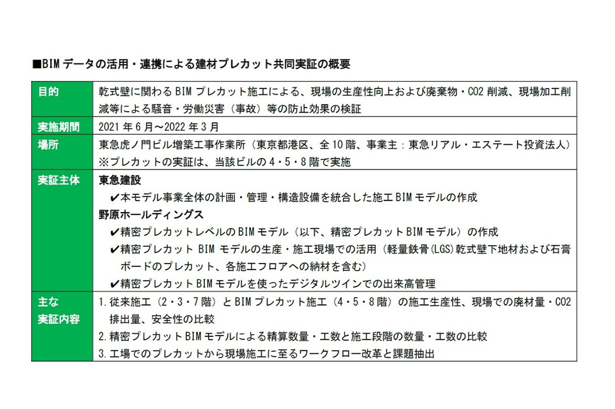 BIMデータの活用・連携による建材プレカット共同実証の概要