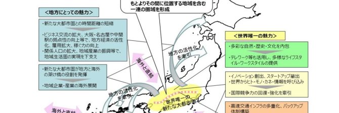“令和版”国土形成計画の策定へ。東京一極集中からの脱却めざし、デジタルの徹底活用など推進