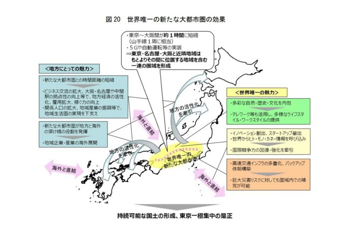 持続可能な国土の形成を目指し、東京一極集中是正を図る新たな国土形成計画